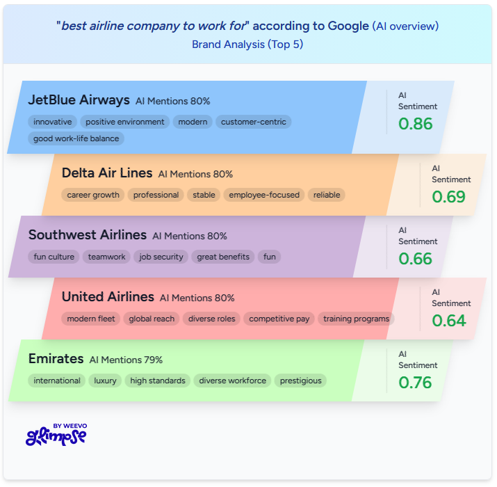 Airlines 2